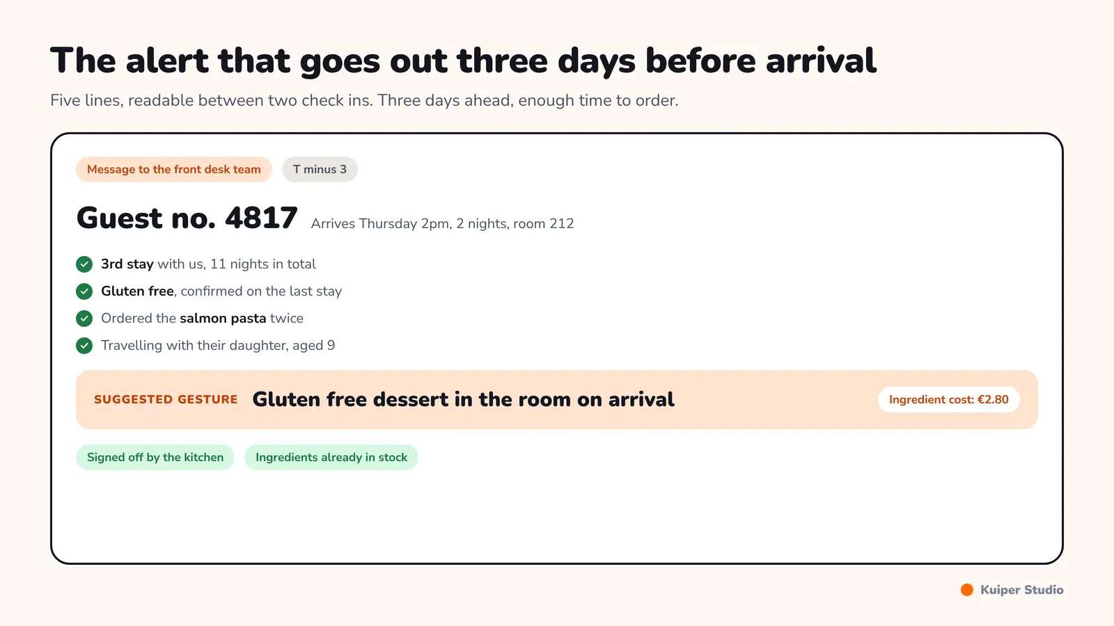 Alert sent to the team three days before a guest arrives, listing previous stays, habits and the suggested gesture.