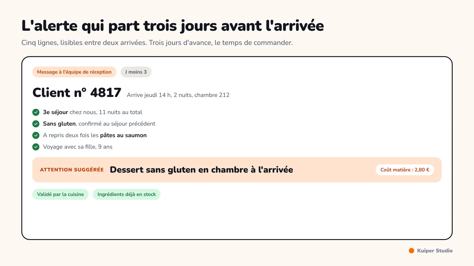 Alerte envoyée à l'équipe trois jours avant l'arrivée d'un client : ses précédents séjours, ses habitudes et l'attention suggérée.
