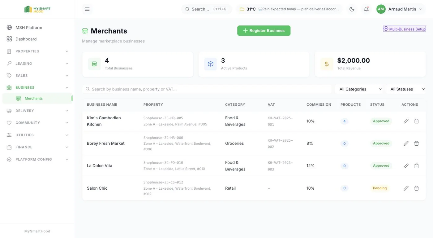 Merchants: category, VAT number, commission rate and status.