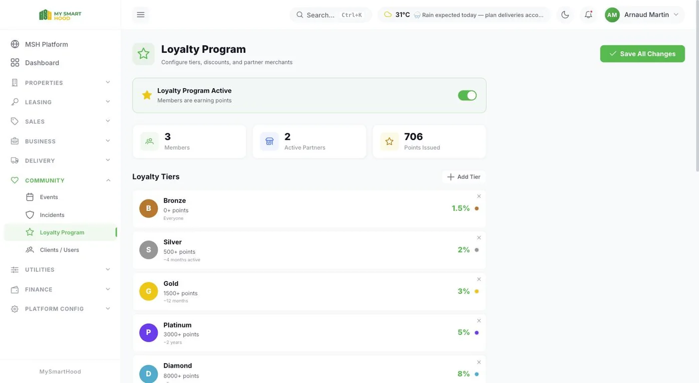 The loyalty program: tiers, points thresholds and matching discounts.